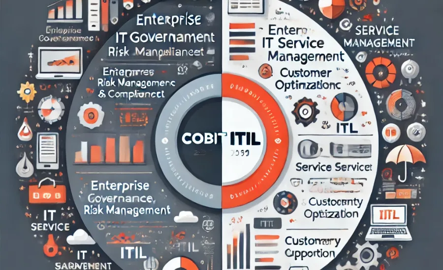 Pengertian COBIT dan ITIL, Framework IT Mana yang Tepat - PT Infra Solution International - Infragoahead.com