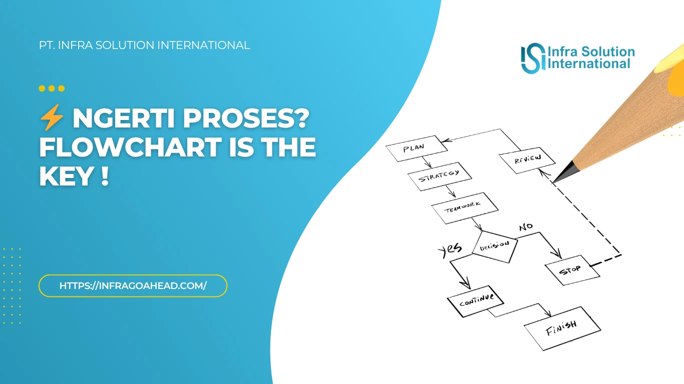 Flowchart untuk Industri Pengertian, Manfaat & Kelebihan Nyata - PT Infra Solution International