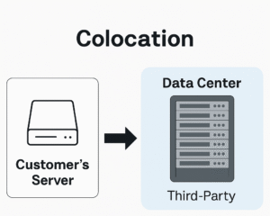 Apa itu Colocation Server?