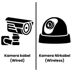 Kabel vs nirkabel (wired vs wireless)