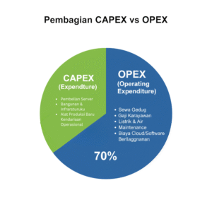 Pilihan Multiplexing