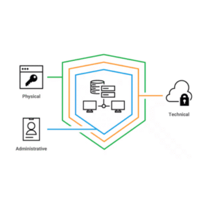 Lapisan Pertahanan Keamanan Aplikasi Web pada Rantai Pasok